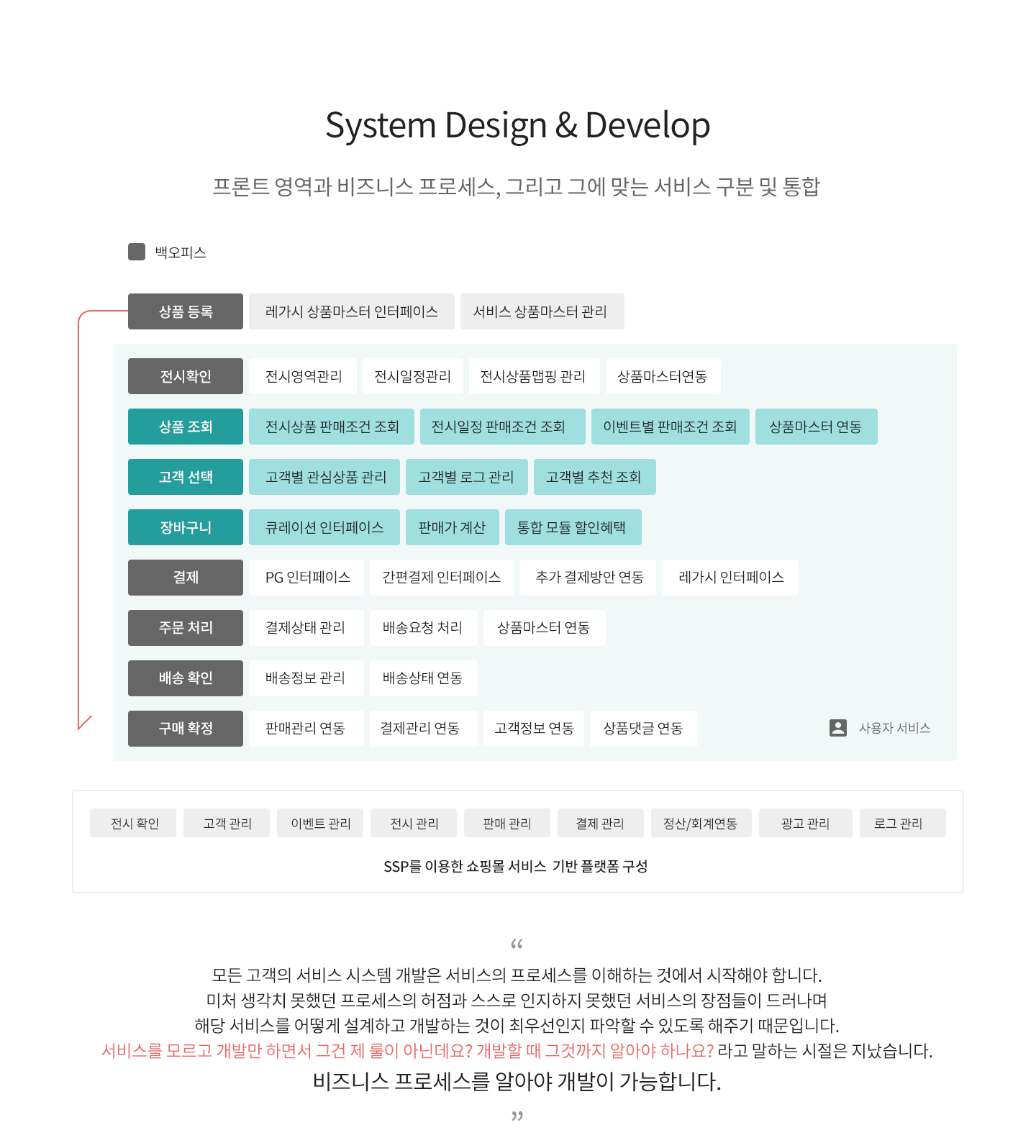 system design & develop